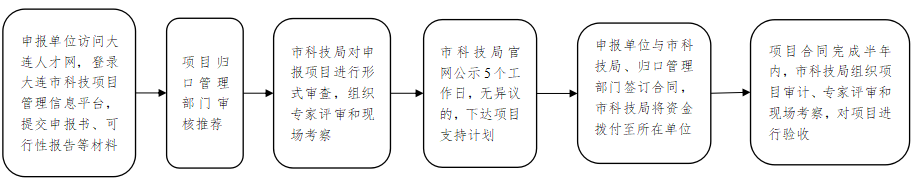 1666665466910074.png
